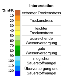 Legende Bodenfeuchtigkeit